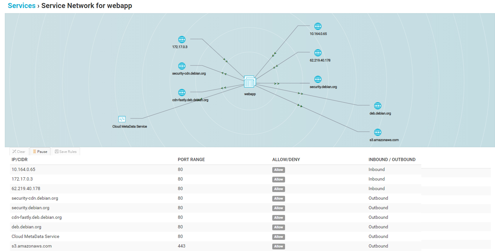 Pivotal Container service security