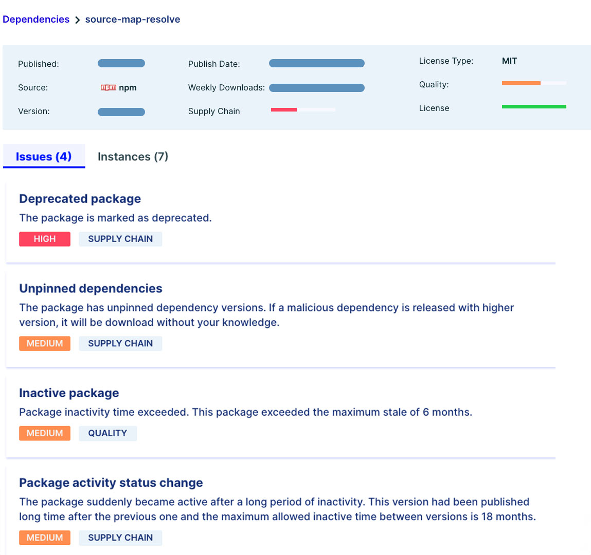 dependencies to understand the different rankings