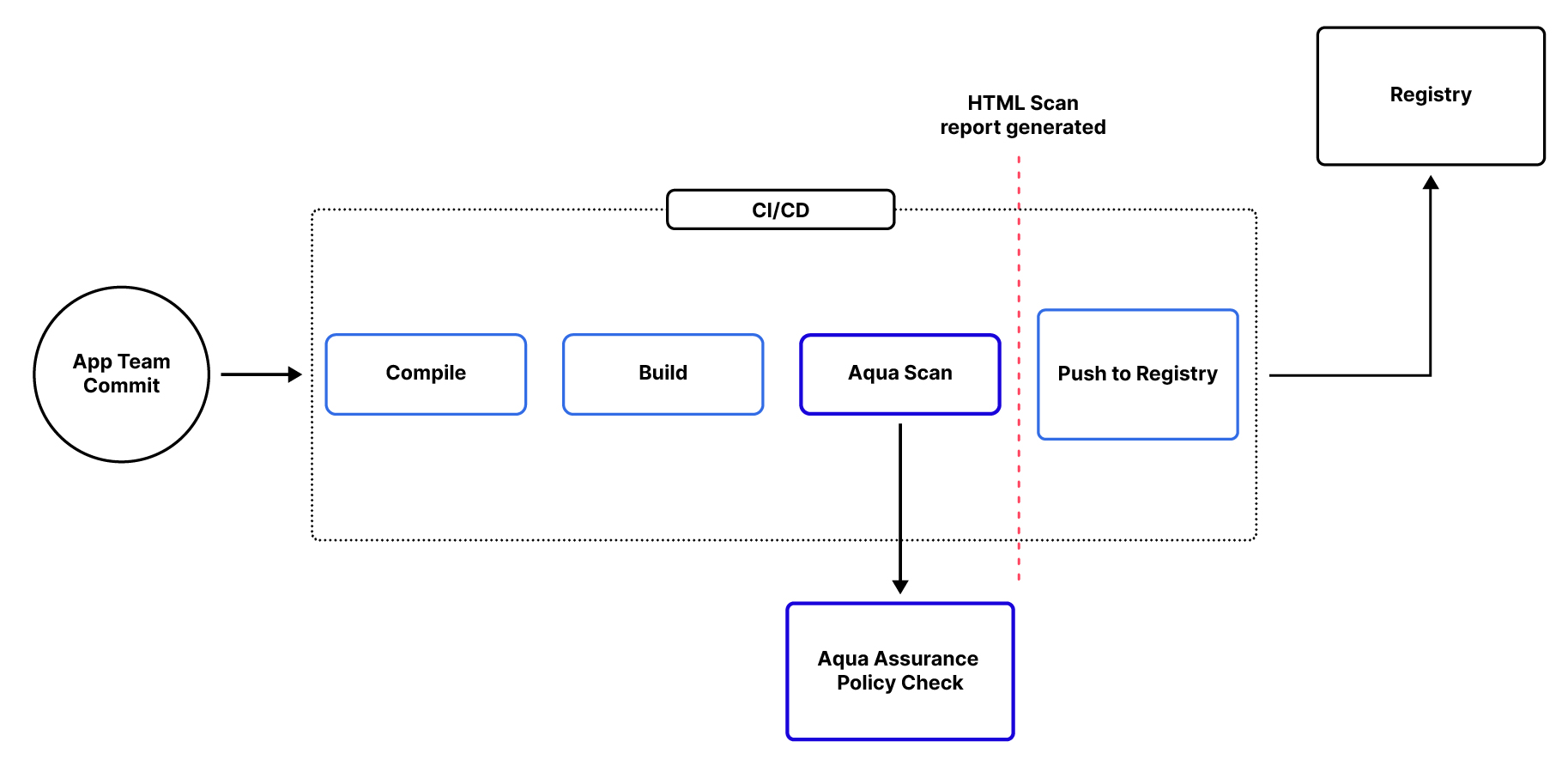 Diagram 4-01-01-01