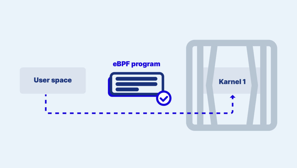 eBPF (extended Berkeley Packet Filter) 