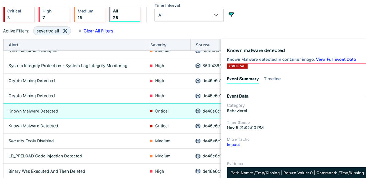 Audit logs dashboard