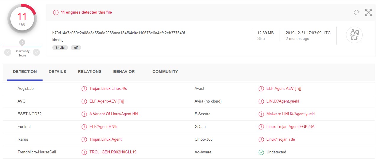 Kinsing is a Linux agent, identified by Virus Total