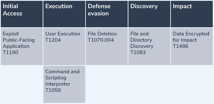 MITRE-Framework-Diagram