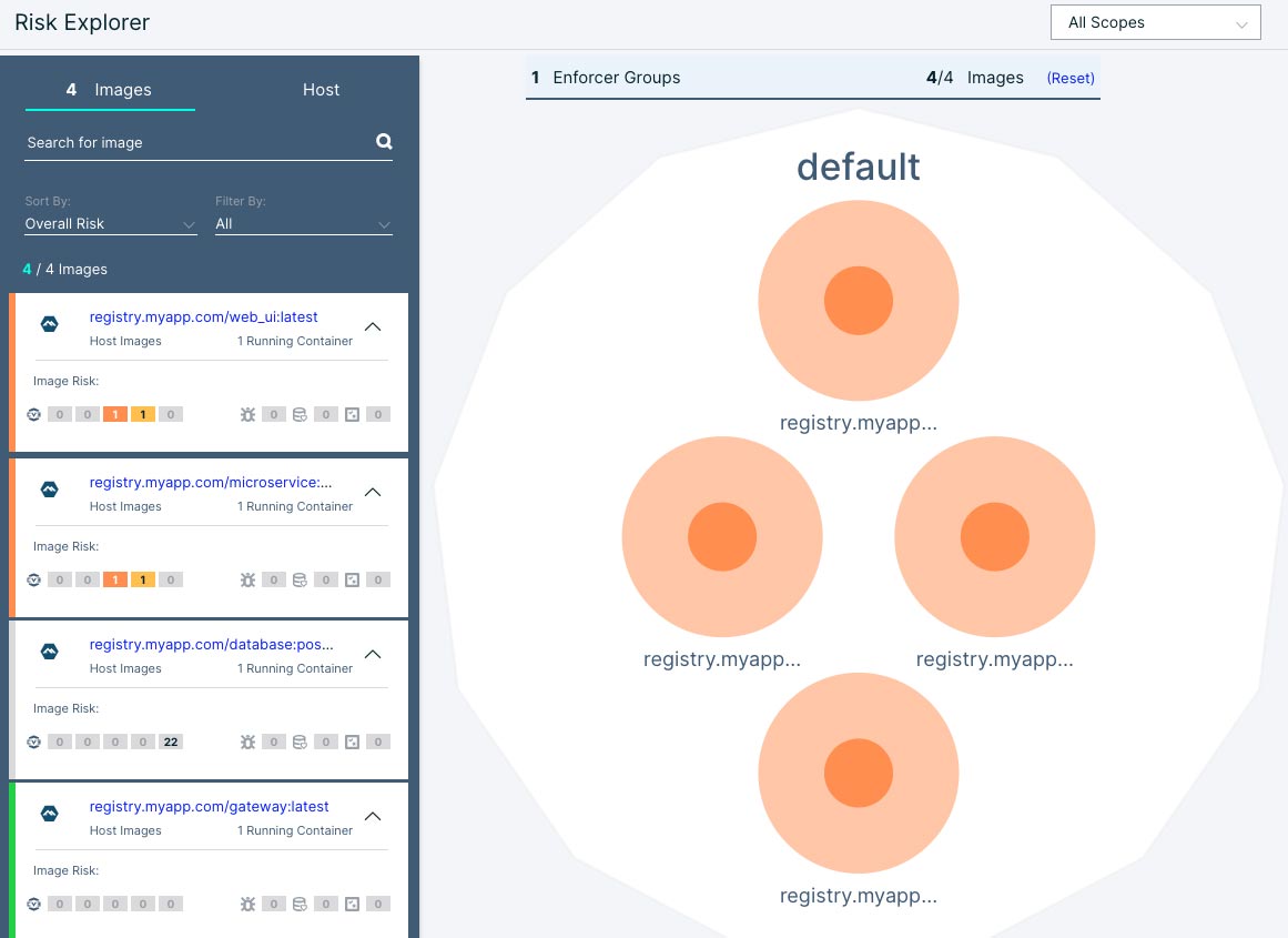 CNDR's alerts dashboard