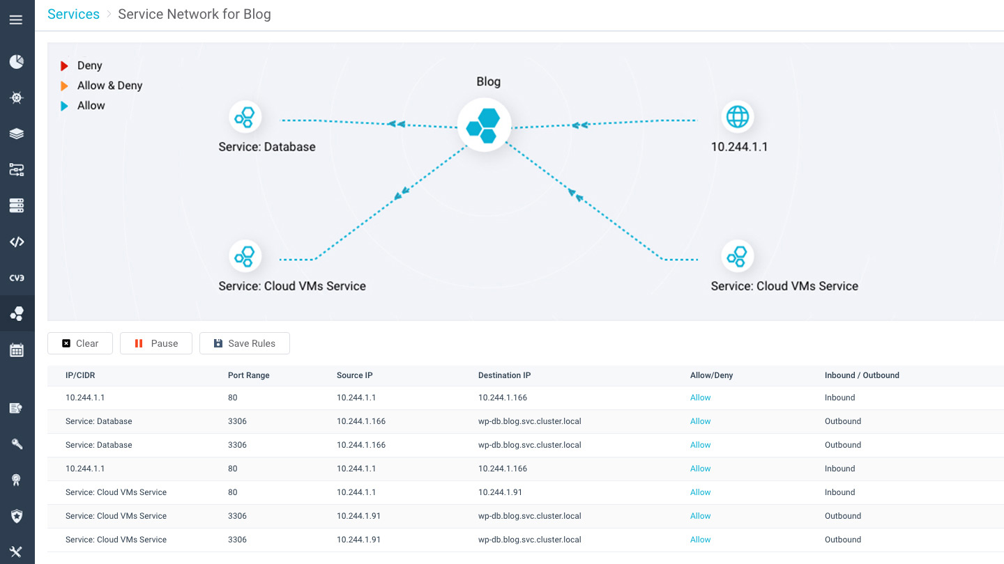 Workloads Firewall