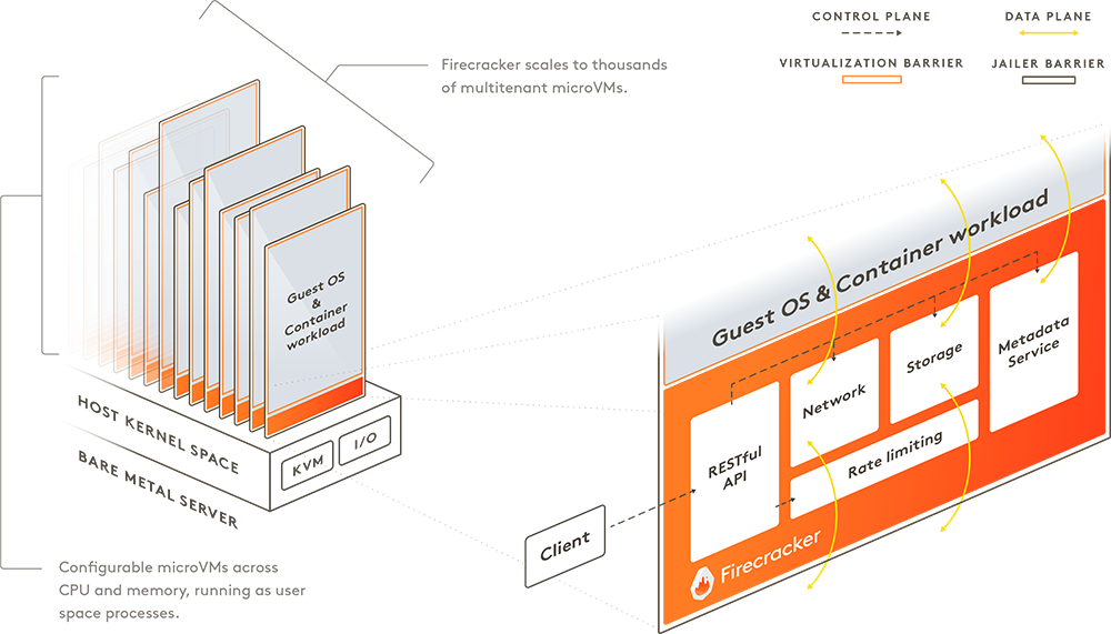 AWS Lambda security