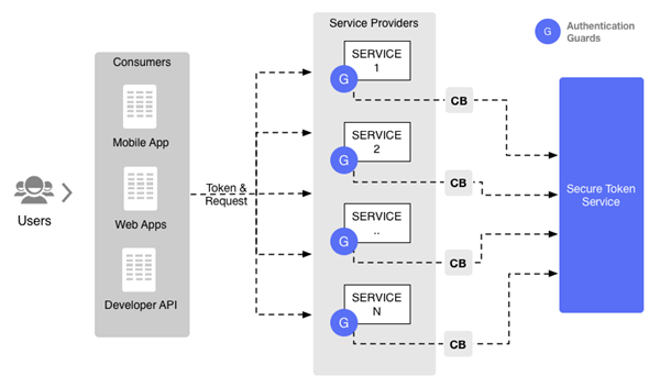 istio kubernetes service mesh