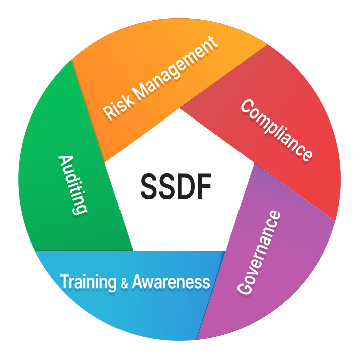 SSDF Sections