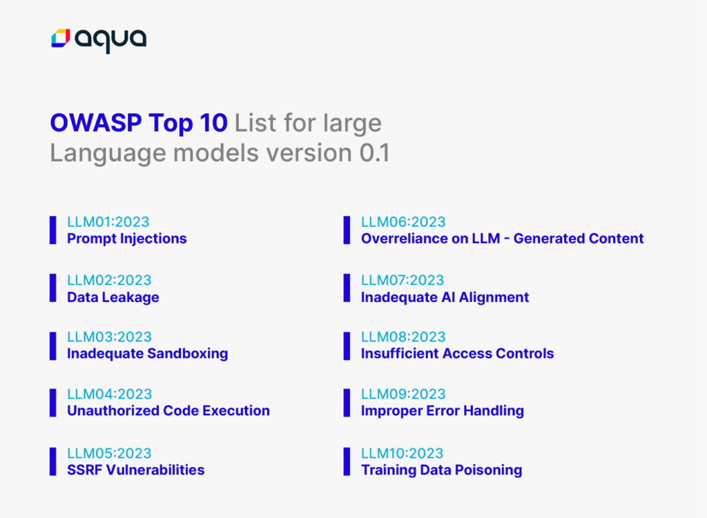 OWASP llm top 10 