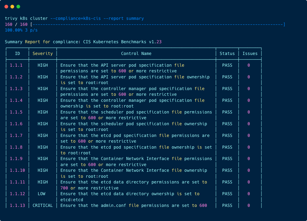 Trivy CLI compliance scan summary